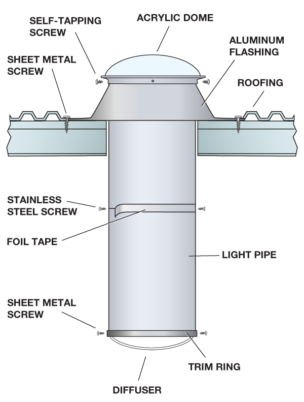 Flat roof warehouse tubular skylight install cutaway